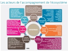 L’écosystème numérique de Rennes et de l’Ille-et-Vilaine – Chiffres-clés 2019